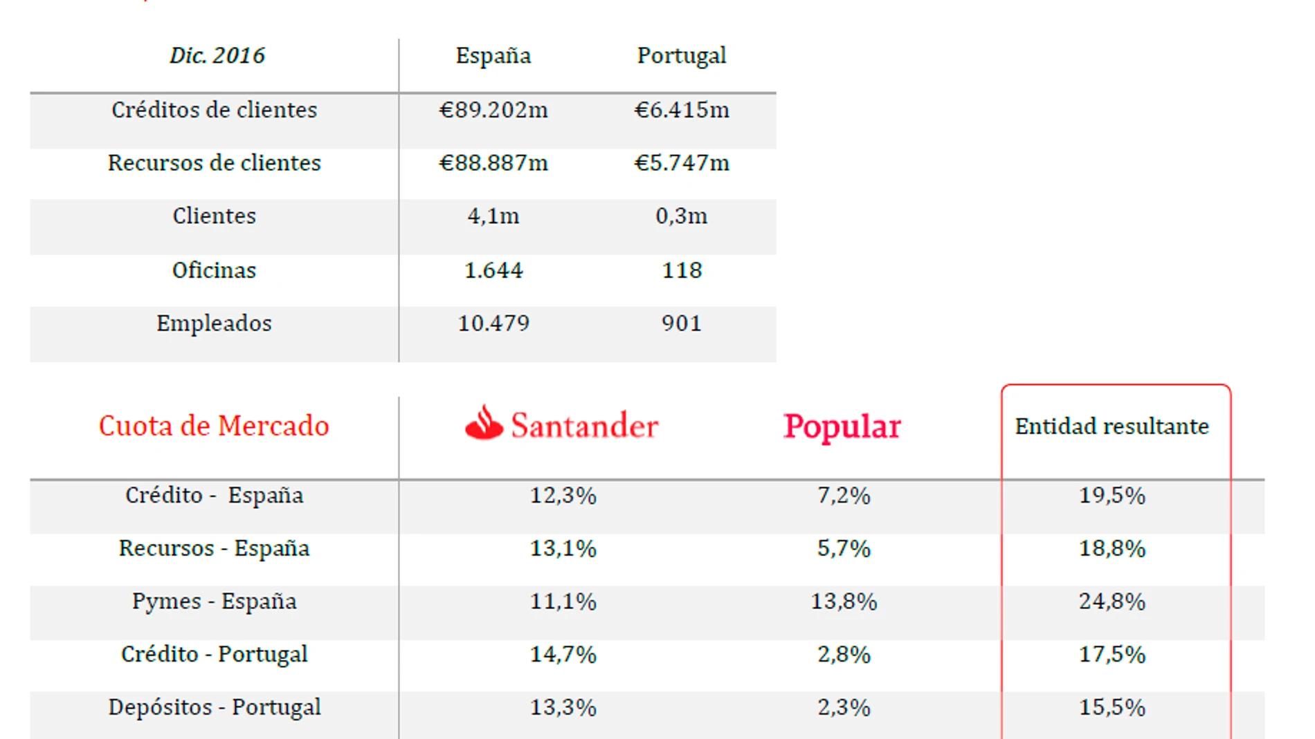 Cotización Euro Banco Santander: Compra, Venta y Todo lo que Debes Saber - Cuánto cuesta el dólar en el Banco Santander cotizacion euro banco santander - Cuánto cuesta el dólar en el Banco Santander