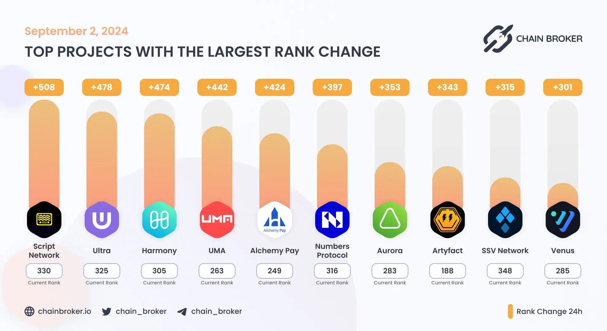 harmony criptomonedas roi x100 - Cuanto cuesta Harmony One Coin