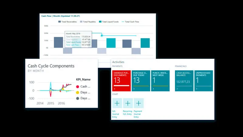 microsoft dynamic nav finanzas compras estadisticas argentina - Cuánto cuesta implementar Microsoft Dynamics