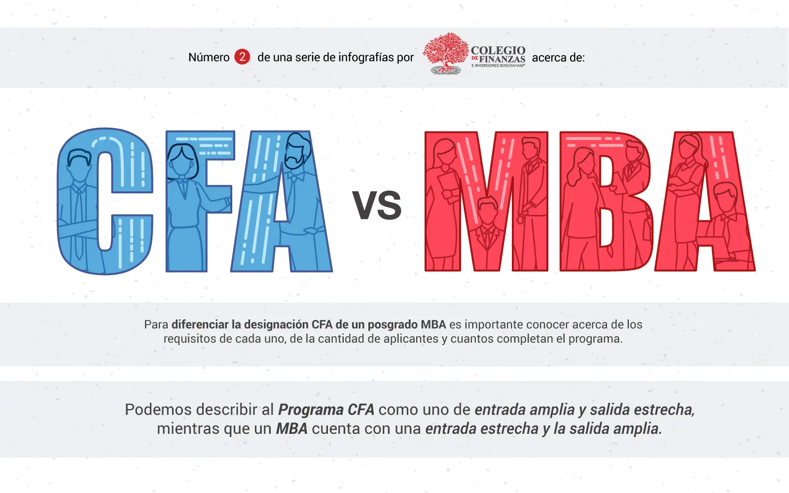 cfa finanzas argentina - Cuánto cuesta la CFA