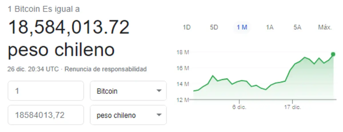 precio bitcoin pesos chilenos - Cuánto cuesta un ethereum en Chile