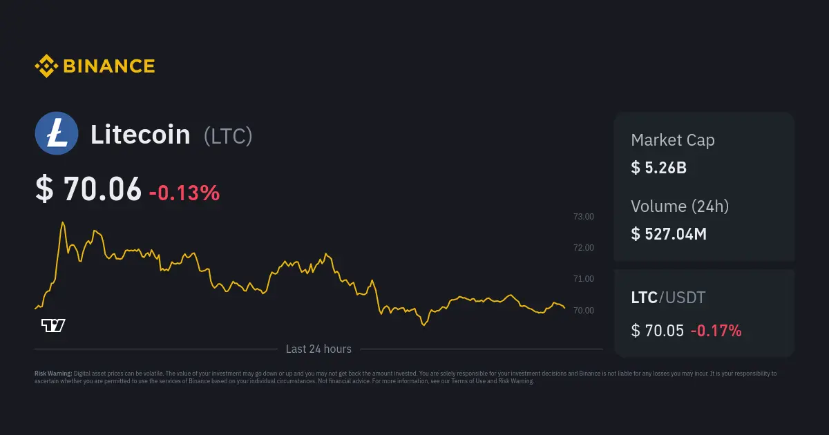 comprar criptomonedas litecoin - Cuánto cuesta un Litecoin