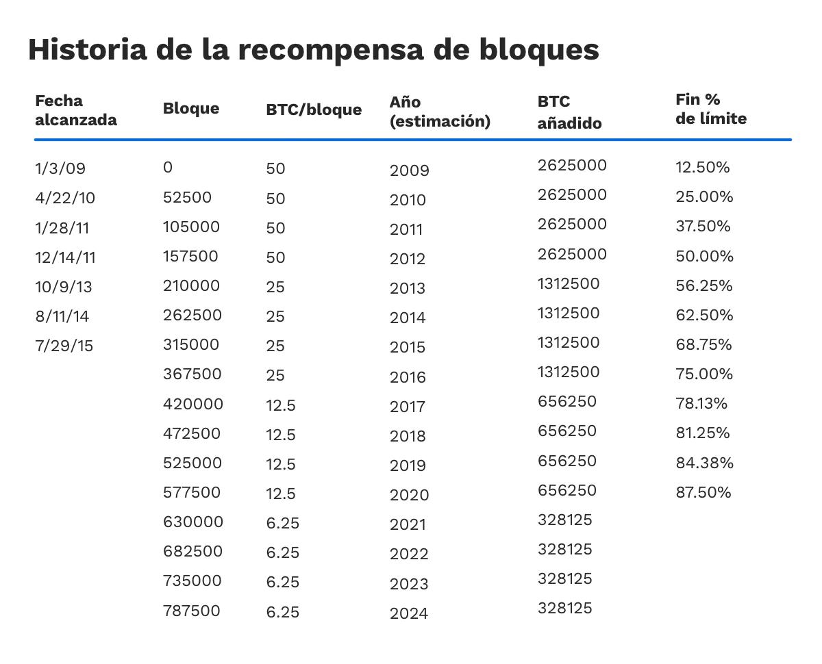 Comisión por transferencia Bitcoin: ¿Cuánto te cuesta enviar BTC? - Cuánto cuesta una transferencia en Bitcoin comision por transferencia bitcoin - Cuánto cuesta una transferencia en Bitcoin