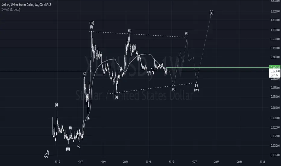 stellar lumens criptomoneda tradingview - Cuanto cuesta XLM en este momento