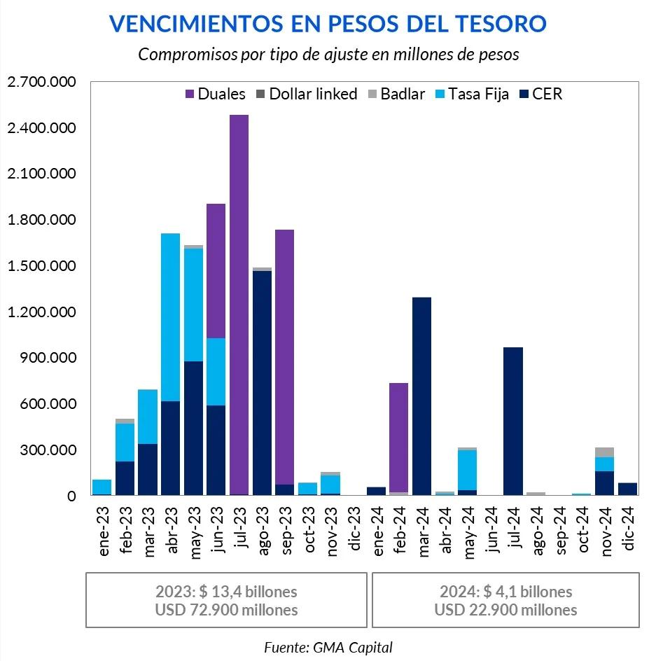 Deuda Externa Argentina: Un Análisis Detallado de la Situación Actual - Cuánto debe Argentina de deuda externa en 2024 bonos deuda externa argentina - Cuánto debe Argentina de deuda externa en 2024