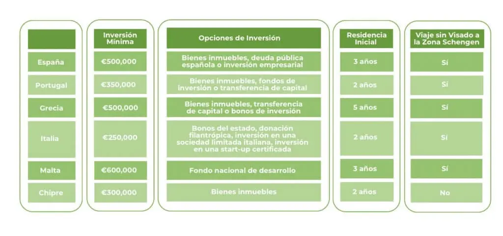cuanto hay que invertir en espana para obtener la residencia - Cuánto dinero se necesita para la residencia no lucrativa en España