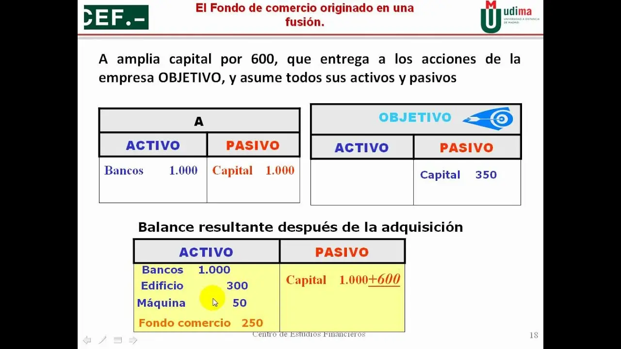 Comprar Fondos de Comercio: Una Estrategia de Inversión Rentable - Cuánto dura un fondo de comercio comprar fondos de comercio como metodo de inversion - Cuánto dura un fondo de comercio