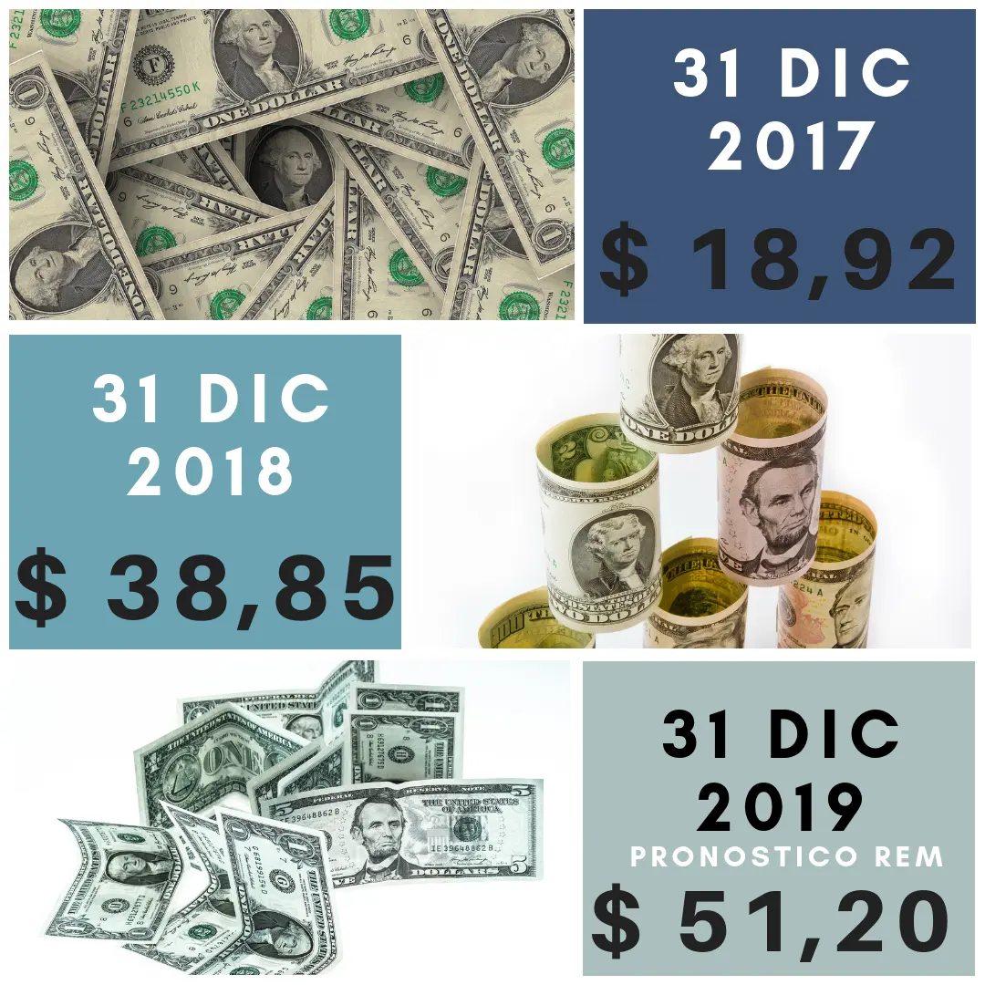 Cuánto Equivale un Dólar en Pesos Argentinos 2017: Una Mirada al Pasado - Cuánto eran 1000 pesos en 2017 cuanto equivale un dolar en pesos argentinos 2017 - Cuánto eran 1000 pesos en 2017