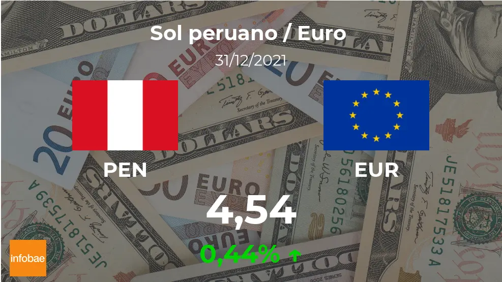 Convertir Soles a Euros: Todo lo que necesitas saber - Cuánto es 50 soles en euros precio del euro en soles - Cuánto es 50 soles en euros