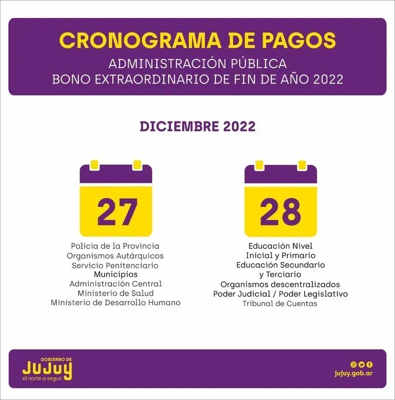 cuando pagan el bono en jujuy - Cuánto es el bono en Jujuy
