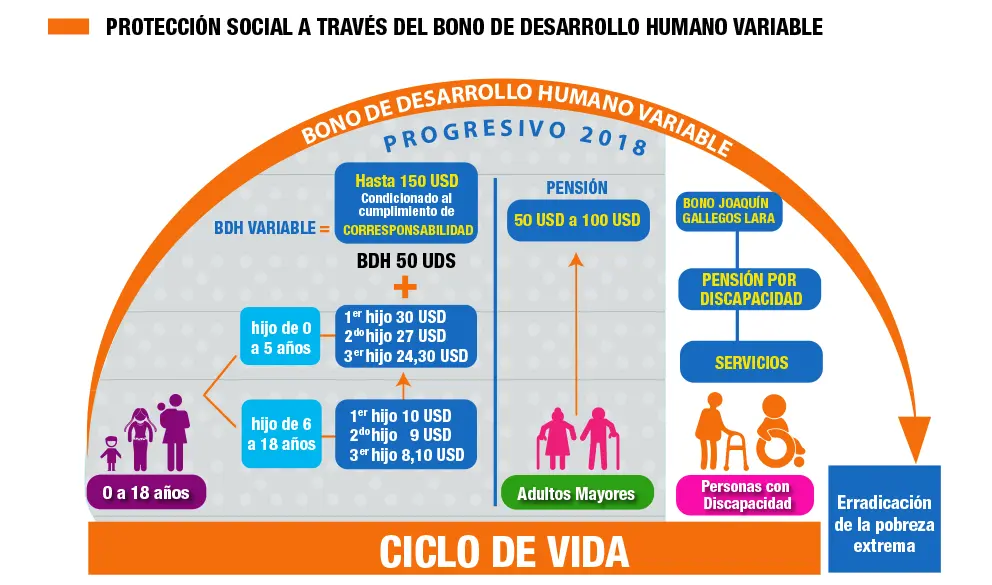 Bono de Desarrollo Humano en Ecuador: Guía Completa para Beneficiarios - Cuánto es el bono solidario en Ecuador ecuador bono de desarrollo humano - Cuánto es el bono solidario en Ecuador