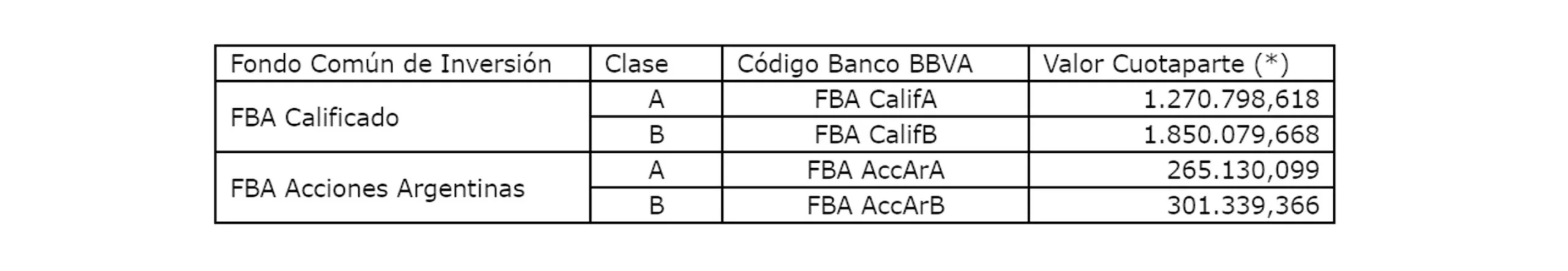 Banco Francés Fondo de Inversión FBA: Elegí qué hacer con tu dinero - Cuánto es el FBA renta pesos banco frances fondo de inversion fba - Cuánto es el FBA renta pesos
