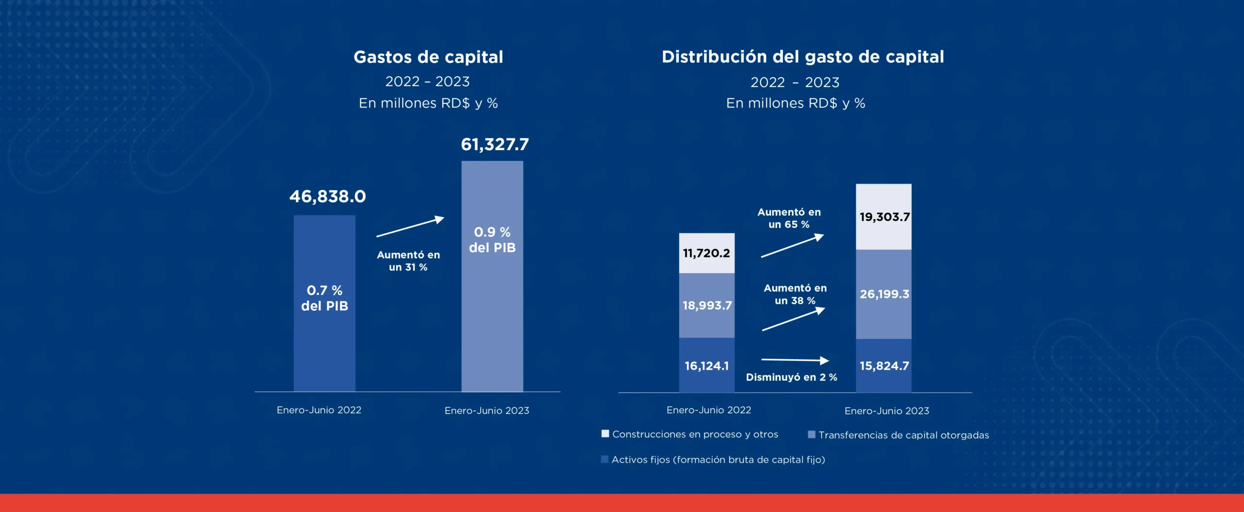 El Gasto Público en Perú: Una Mirada al Presupuesto del Ministerio de Economía y Finanzas (MEF) - Cuánto es el gasto público gasto publico del ministerio de hacienda y finanzas - Cuánto es el gasto público