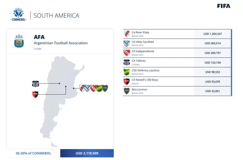 La Deuda de Boca Juniors: Un Análisis de la Situación Financiera del Xeneize - Cuánto es la deuda de Boca Juniors finanzas clubes argentinos - Cuánto es la deuda de Boca Juniors