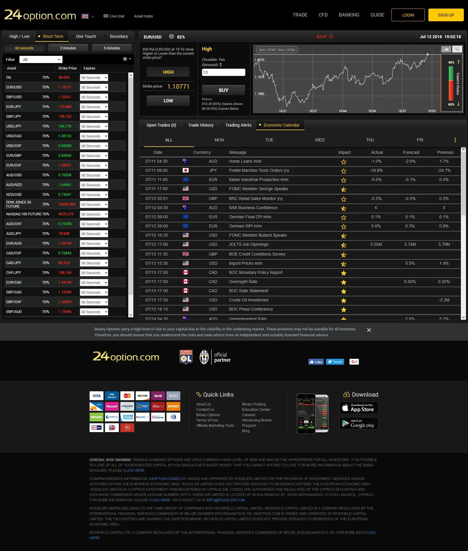 Inversión Mínima en Trading: ¿Cuánto Necesitas para Empezar? - Cuánto es lo mínimo que se puede invertir en trading 24option inversion minima - Cuánto es lo mínimo que se puede invertir en trading
