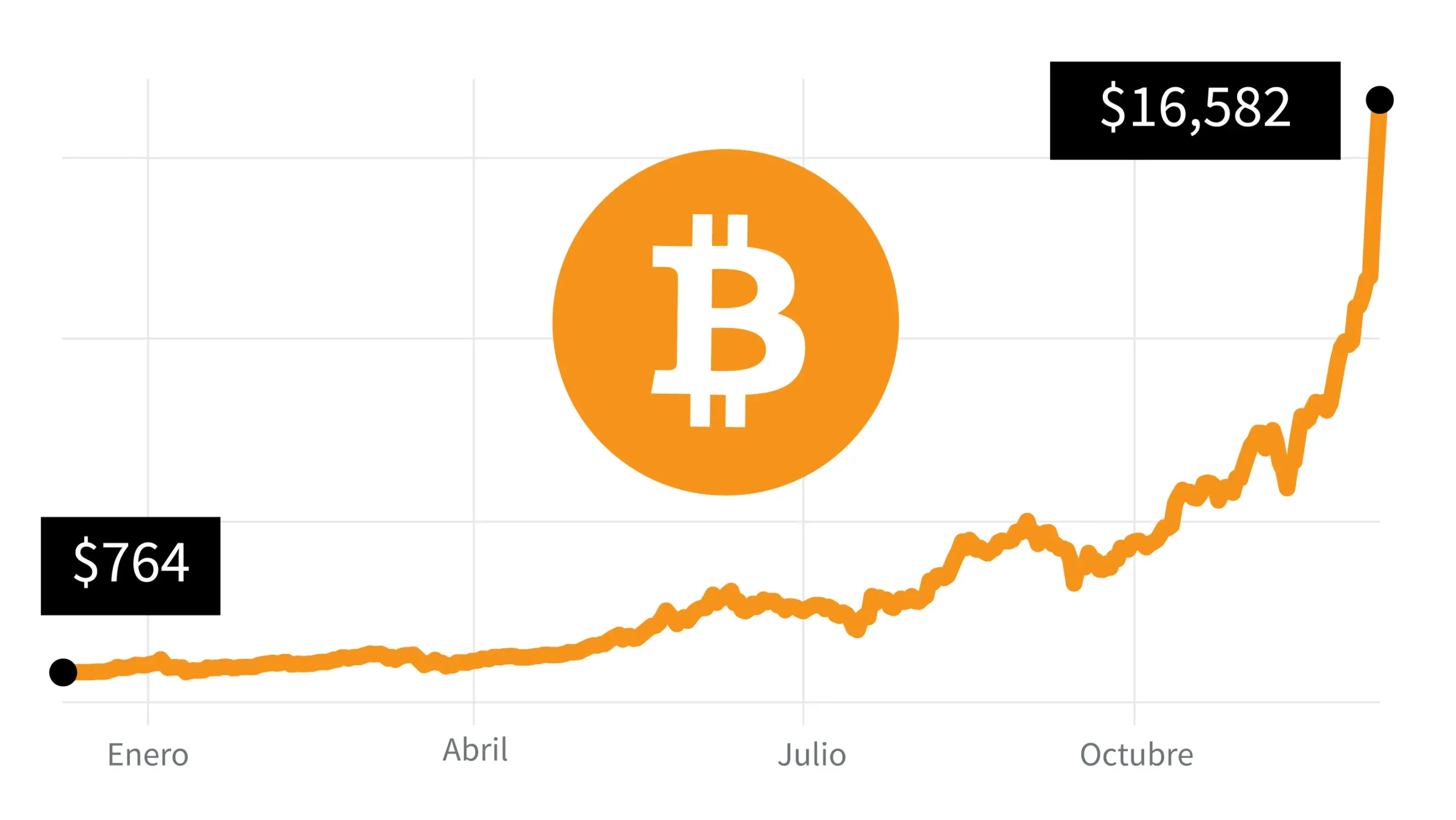 cuantos euros son 1 bitcoin - Cuánto es un bit en euros