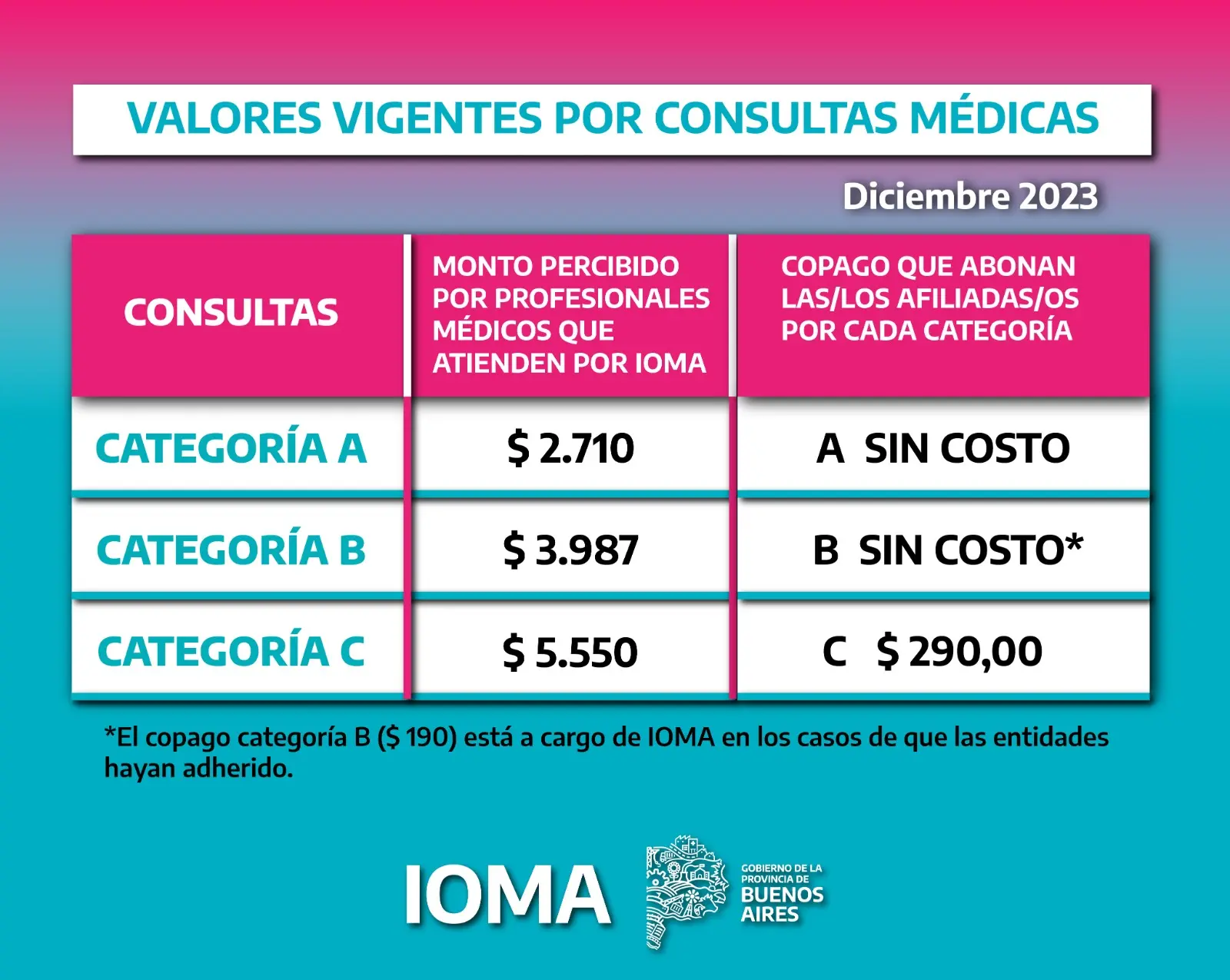 Cuánto Paga IOMA: Guía Completa de Precios y Servicios - Cuánto está pagando IOMA bono c ioma precio - Cuánto está pagando IOMA