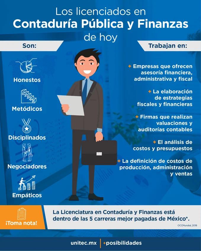 Cuánto Ganan los Contadores Públicos y Jefes de Finanzas: Un Análisis de Sueldos - Cuánto gana un contador en dólares contaduria publica y finanzas cuanto ganan - Cuánto gana un contador en dólares