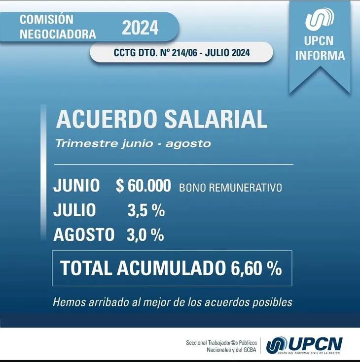 bono upcn 2019 - Cuánto gana un empleado de UPCN