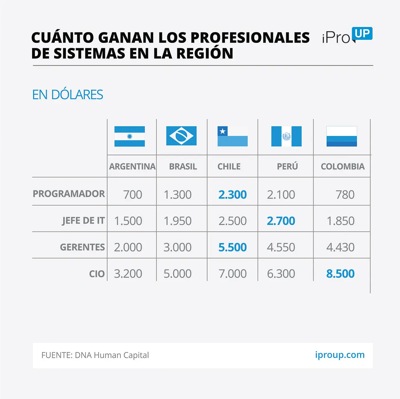 Cuánto gana un junior en finanzas en Argentina: Guía completa de salarios - Cuánto gana un junior en Argentina cuanto pagan aprox un puesto junior en argentina en finanzas - Cuánto gana un junior en Argentina