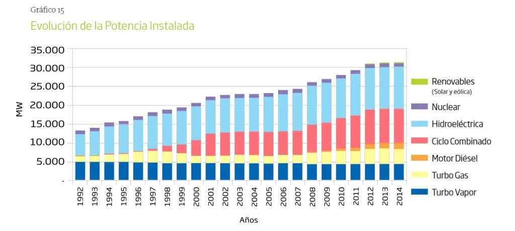 Costo e Inversión en Energías Renovables en Argentina: Una Guía Completa - Cuánto gana un técnico en energías renovables en Argentina costo inversion de energias renovables argentina - Cuánto gana un técnico en energías renovables en Argentina