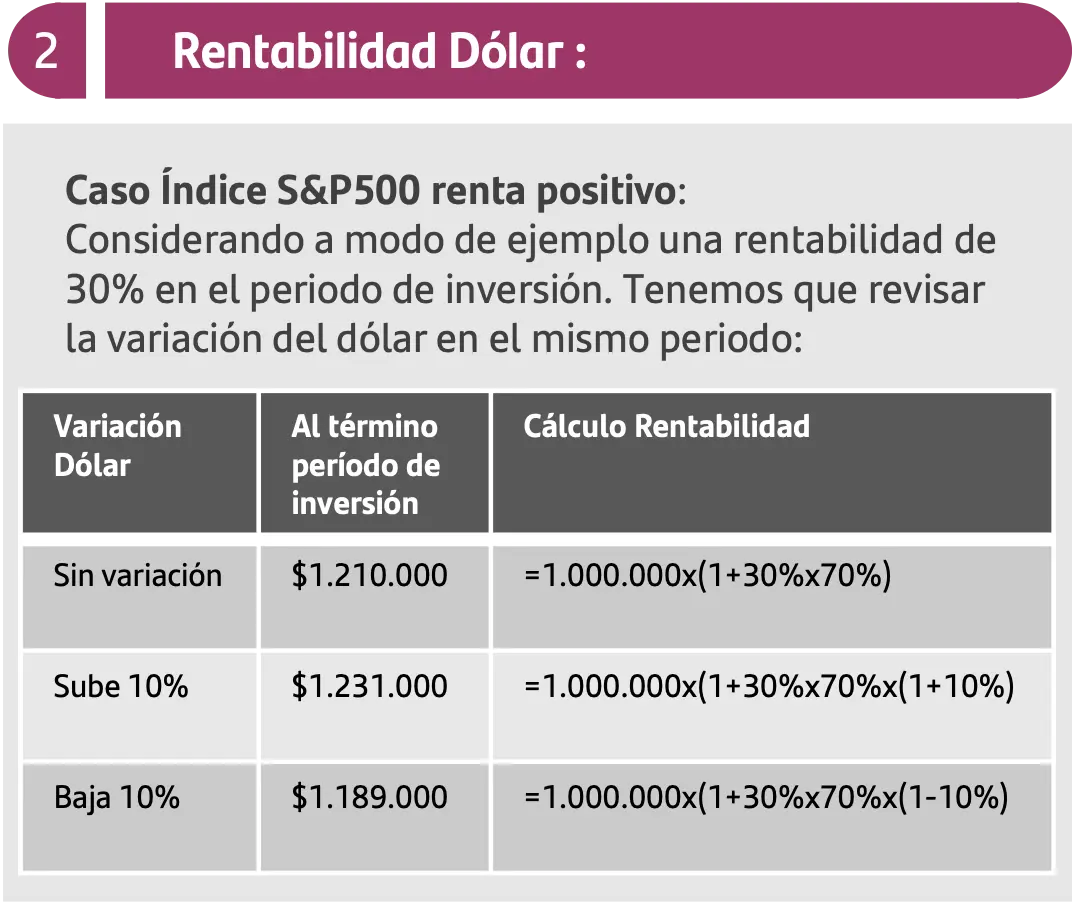 Tasa de Interés Fondo de Inversión Santander: Guía Completa - Cuánto interés te da el banco Santander tasa de interes fondo de inversion santander - Cuánto interés te da el banco Santander