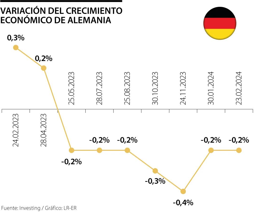 alemania datos inversion - Cuánto invierte Alemania