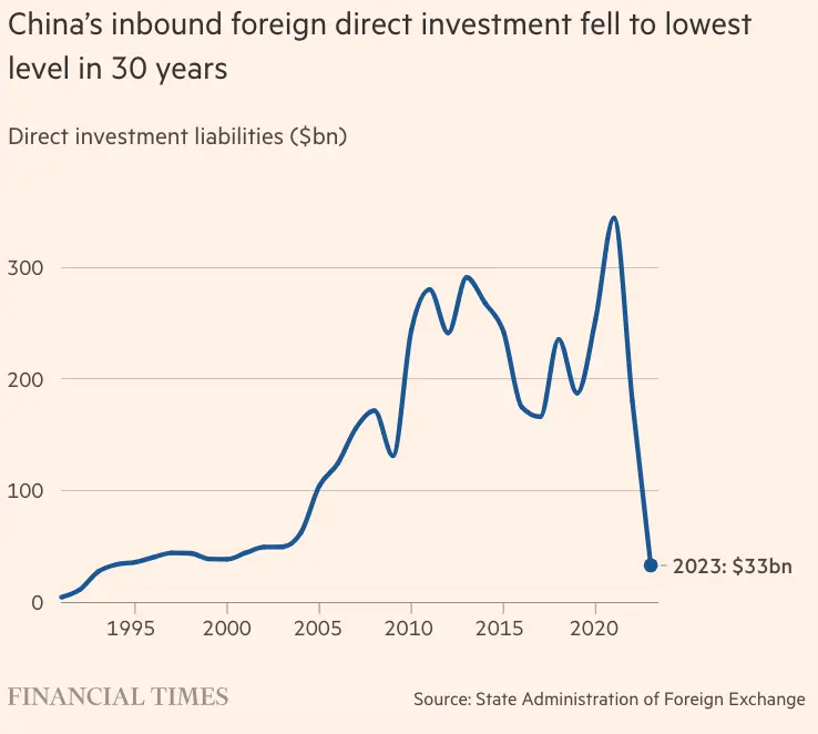 La Inversión China en el Mundo: Un Análisis de las Tendencias y los Cambios - Cuánto invierte China china inversion entre 2000 y 2010 - Cuánto invierte China
