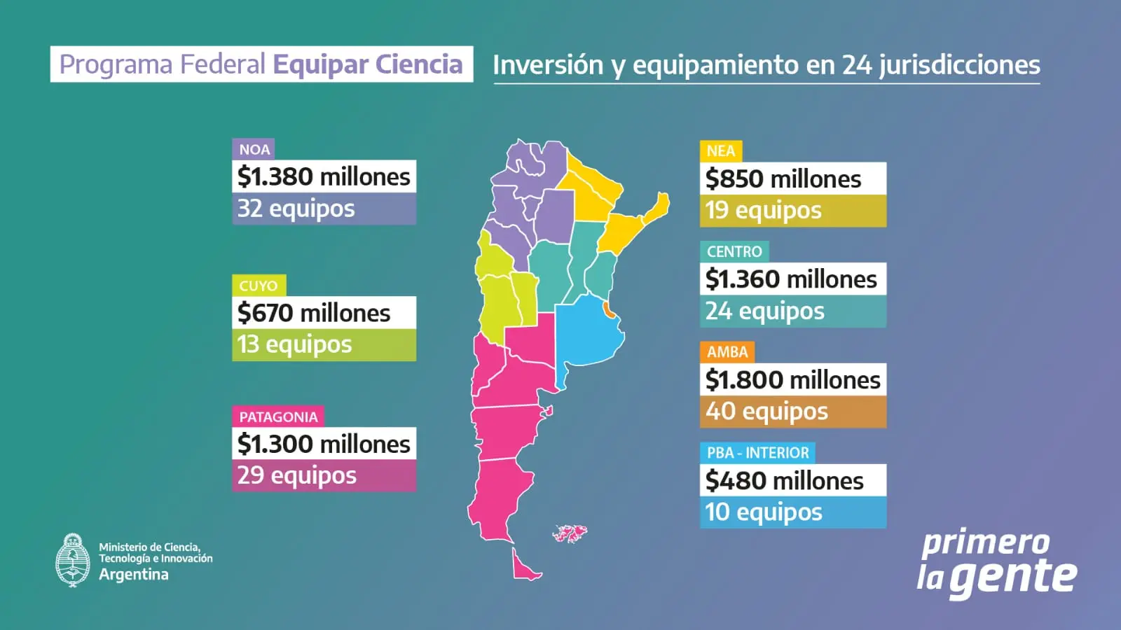 Inversión en tecnología en Argentina: Un análisis del panorama actual - Cuánto invierten las empresas en tecnología inversion en tecnologia en argentina - Cuánto invierten las empresas en tecnología