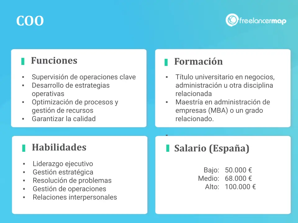 Jefe de Operaciones y Finanzas: Guía Completa - Cuánto le pagan a un jefe de operaciones jefe de operaciones y finanzas - Cuánto le pagan a un jefe de operaciones