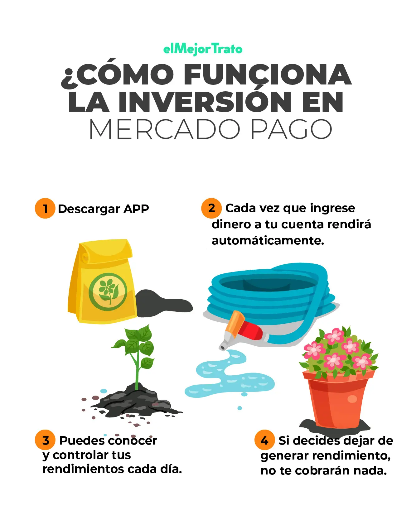 Invertir en Mercado Libre: Opiniones, Rendimiento y Comparación - Cuánto me da Mercado Pago si invierto 200 mil pesos invertir en mercado libre opiniones - Cuánto me da Mercado Pago si invierto 200 mil pesos