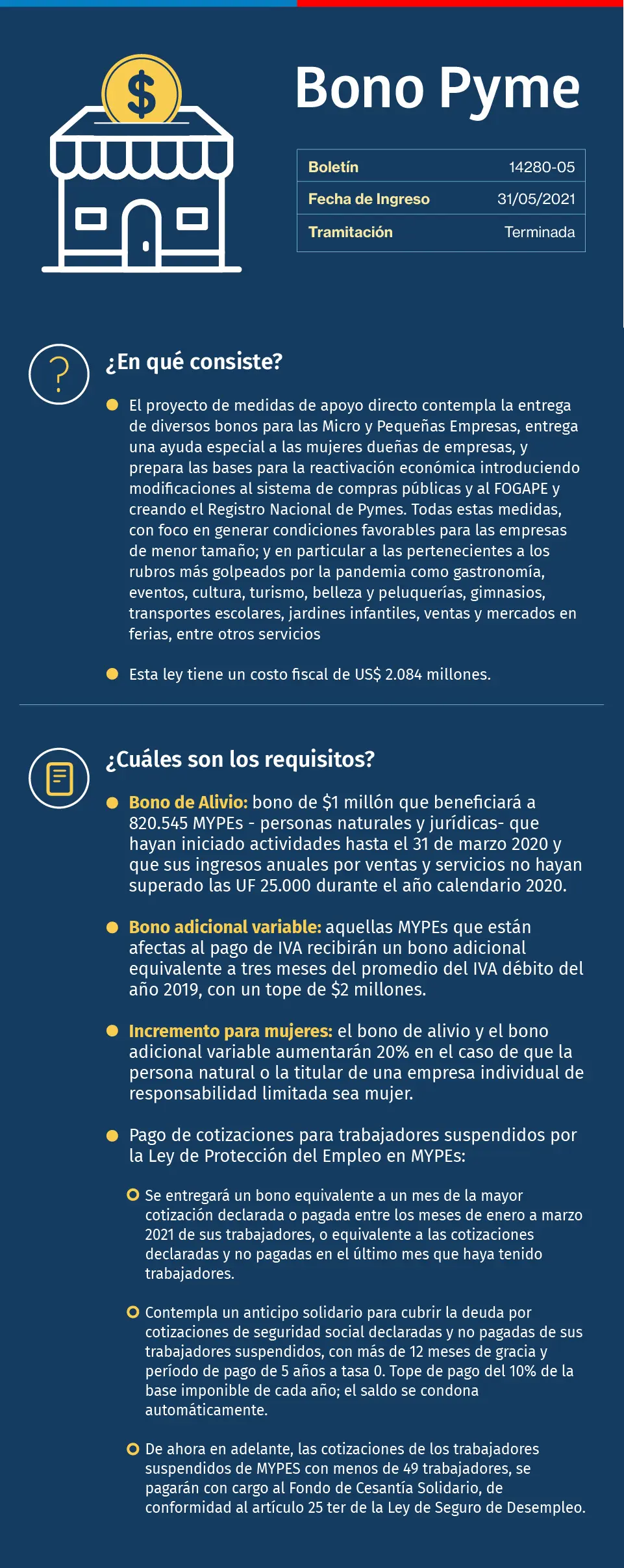 Pago de Bono Pymes: Beneficios y Cómo Acceder a Él - Cuánto me puedo tomar de impuesto al débito y crédito pymes pago bono pymes - Cuánto me puedo tomar de impuesto al débito y crédito pymes
