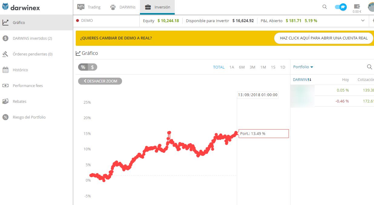 Darwinex: Invertir en estrategias de trading profesionales - Cuánto paga Darwinex Zero invertir en darwinex - Cuánto paga Darwinex Zero