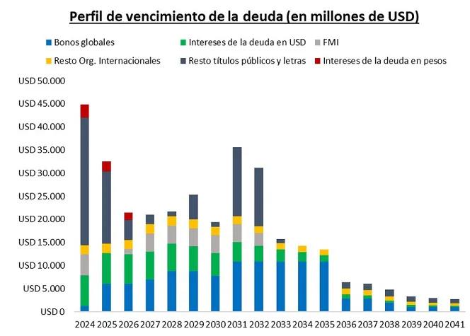 bono par 2038 en dolares ley nueva york - Cuánto paga el bono AL41