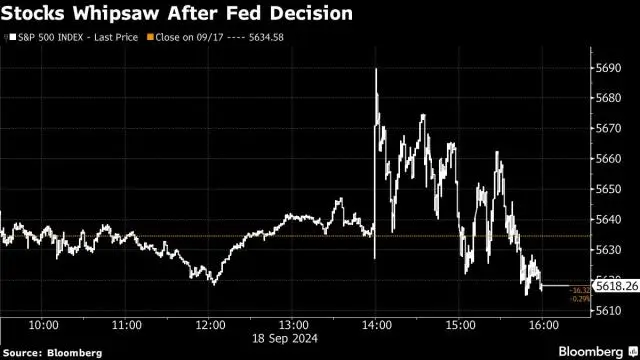 yahoo finanzas sp500 - Cuánto paga el SP500 anual