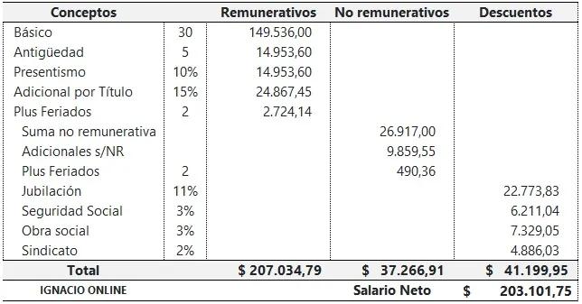 UTEDYC Paga el Bono: Todo lo que Debes Saber sobre el Aumento Salarial - Cuánto paga UTEDYC utedyc paga el bono - Cuánto paga UTEDYC