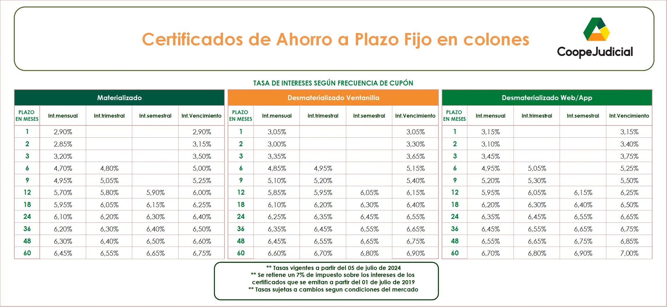 Certificados de Inversión en Costa Rica: Guía Completa para Inversores - Cuánto pagan los certificados a plazo en Costa Rica certificados de inversion costa rica - Cuánto pagan los certificados a plazo en Costa Rica