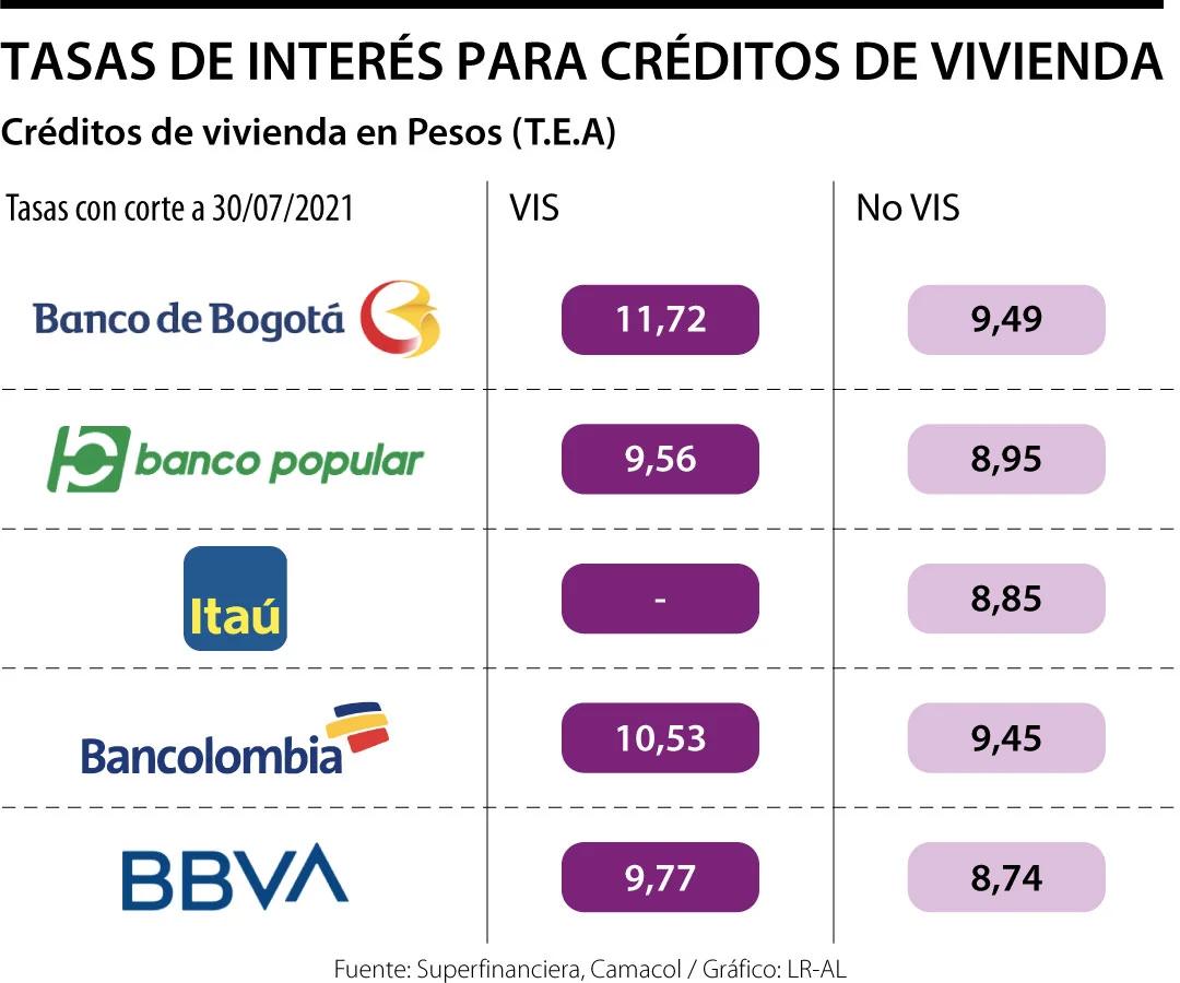 Crédito Hipotecario Libre Inversión BBVA: Guía Completa para Comprar Tu Casa - Cuánto presta BBVA para comprar casa credito hipotecario libre inversion bbva - Cuánto presta BBVA para comprar casa