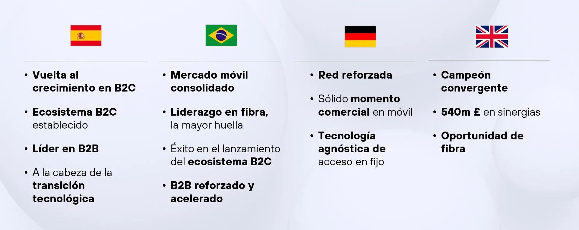 Invertir en Telefónica: Análisis de Rentabilidad y Dividendos - Cuánto puede subir Telefónica invertir en telefonica - Cuánto puede subir Telefónica