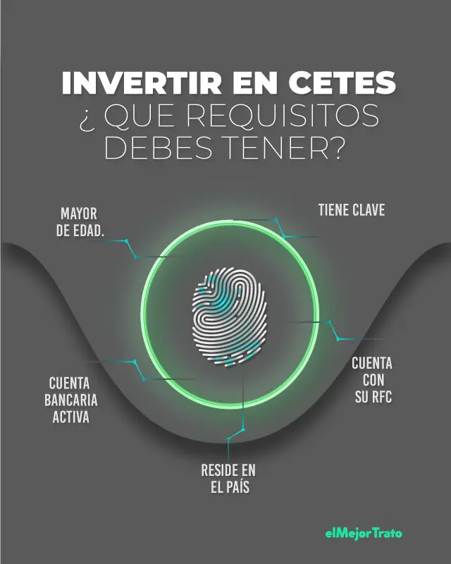 Calculadora Inbursa Inversión: Calcula tus ganancias - Cuánto rendimiento da Inbursa CT calculadora inbursa inversion - Cuánto rendimiento da Inbursa CT