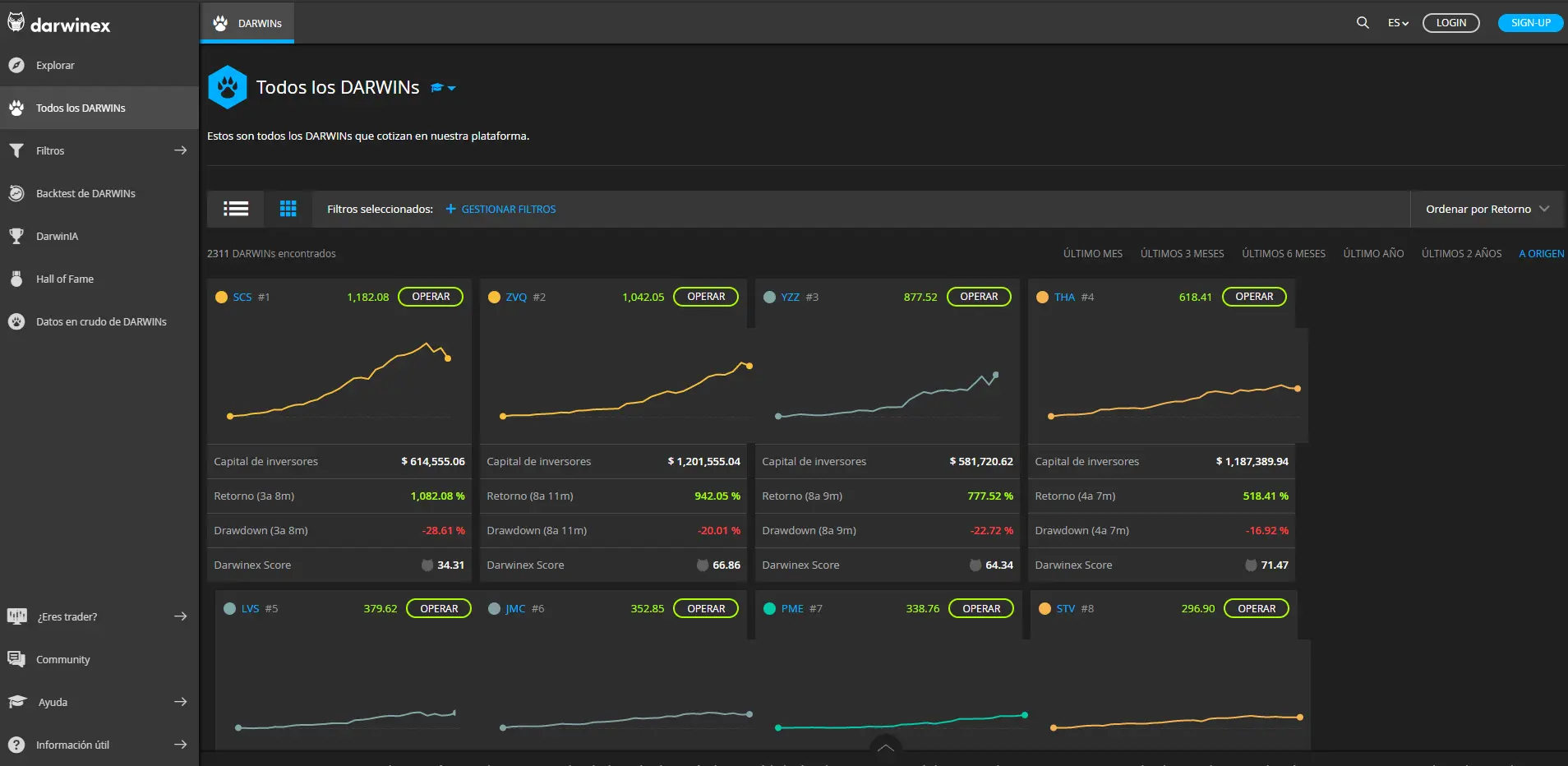 Darwinex: Invertir en estrategias de trading profesionales - Cuánto se gana en Darwinex invertir en darwinex - Cuánto se gana en Darwinex