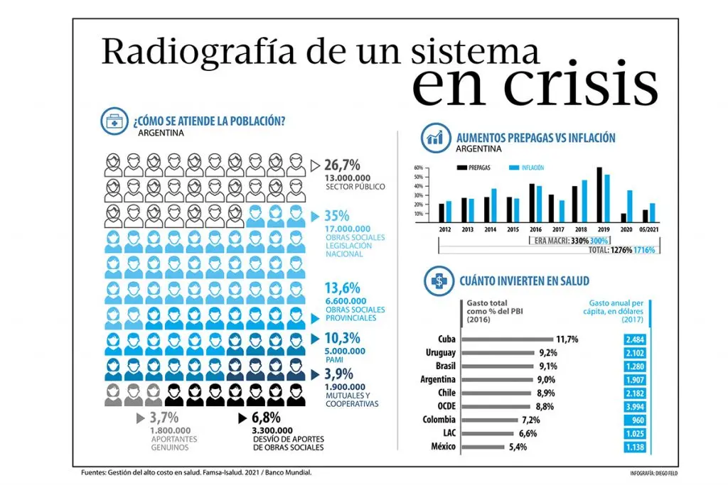Inversión en Salud en Argentina: Un Análisis del Gasto Público y Financiamiento - Cuánto se invierte en el sector salud inversion en salud argentina - Cuánto se invierte en el sector salud