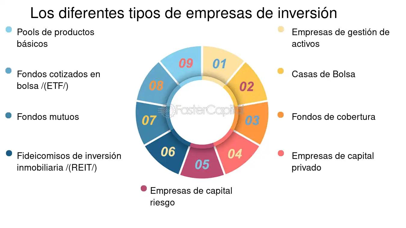 costo de inversion contratacion de gerente - Cuánto se puede deducir de honorarios a directores