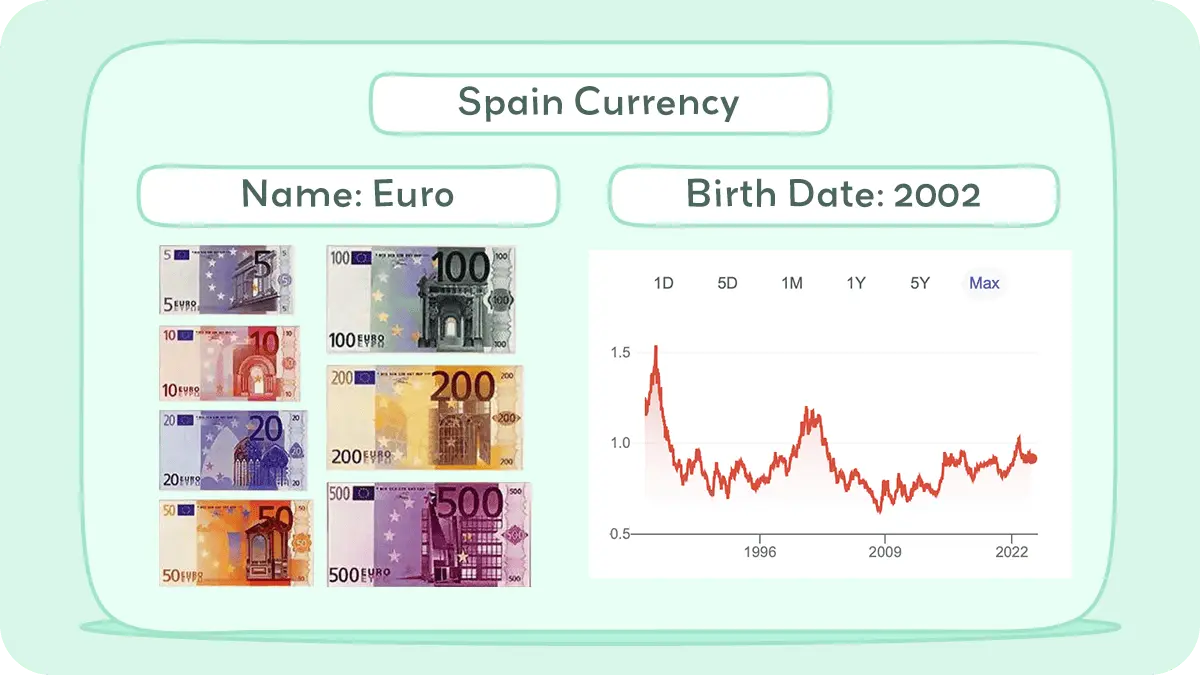 Convertir 60 Dólares a Euros: Guía Completa y Gráfico de Tendencias - Cuánto sería 60$ en euros 60 u d to spanish euro - Cuánto sería 60$ en euros