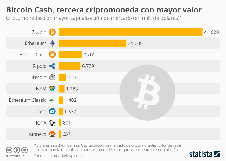 cotizacion criptomonedas - Cuánto son $1000 argentinos en Bitcoin