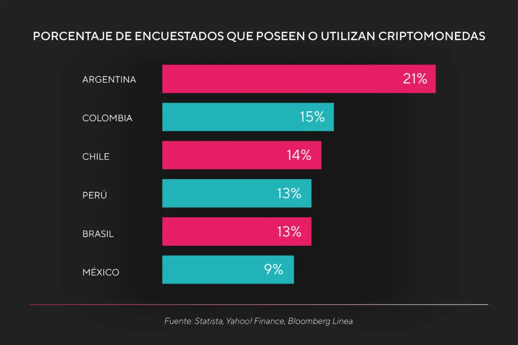 Cuánto se puede ganar con criptomonedas: Una guía completa - Cuánto tarda Bitcoin en generar ganancias cual es la ganancia anucal con criptomonedas - Cuánto tarda Bitcoin en generar ganancias
