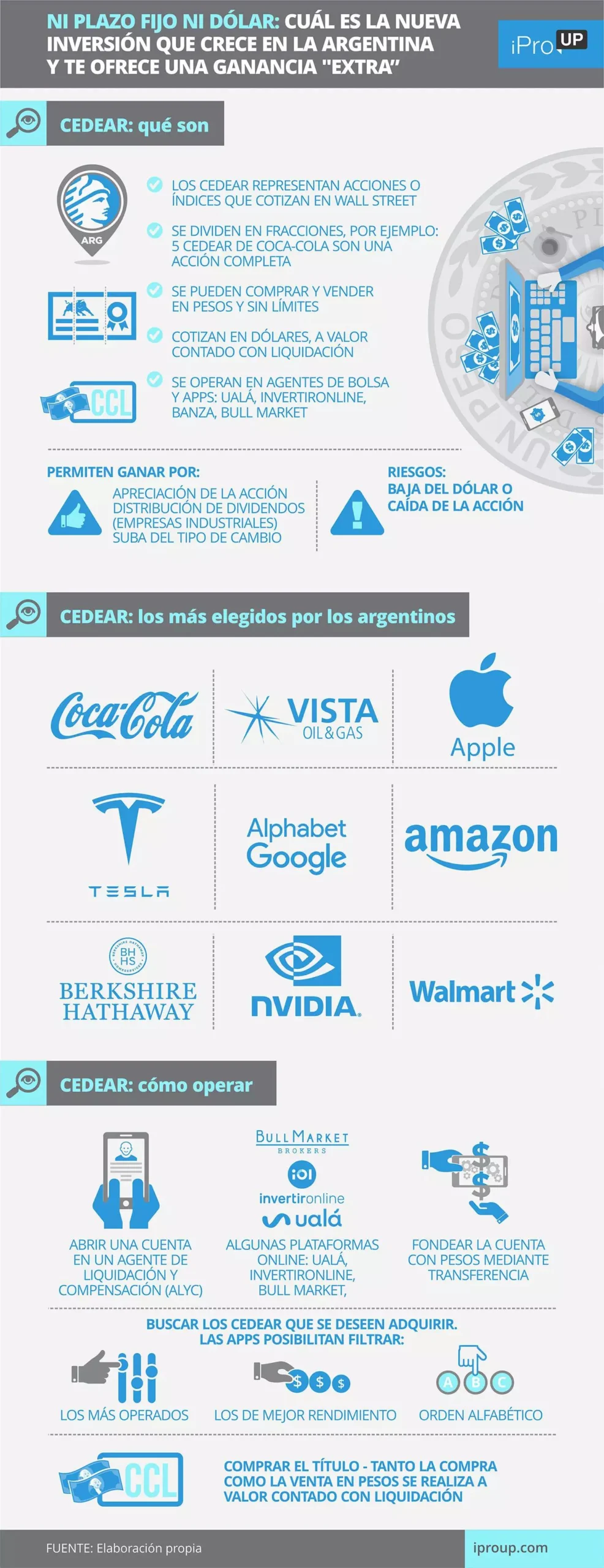 Cómo Invertir en Tesla desde Argentina: Guía Completa 2024 - Cuánto te pagan por una acción de Tesla como invertir en tesla desde argentina - Cuánto te pagan por una acción de Tesla