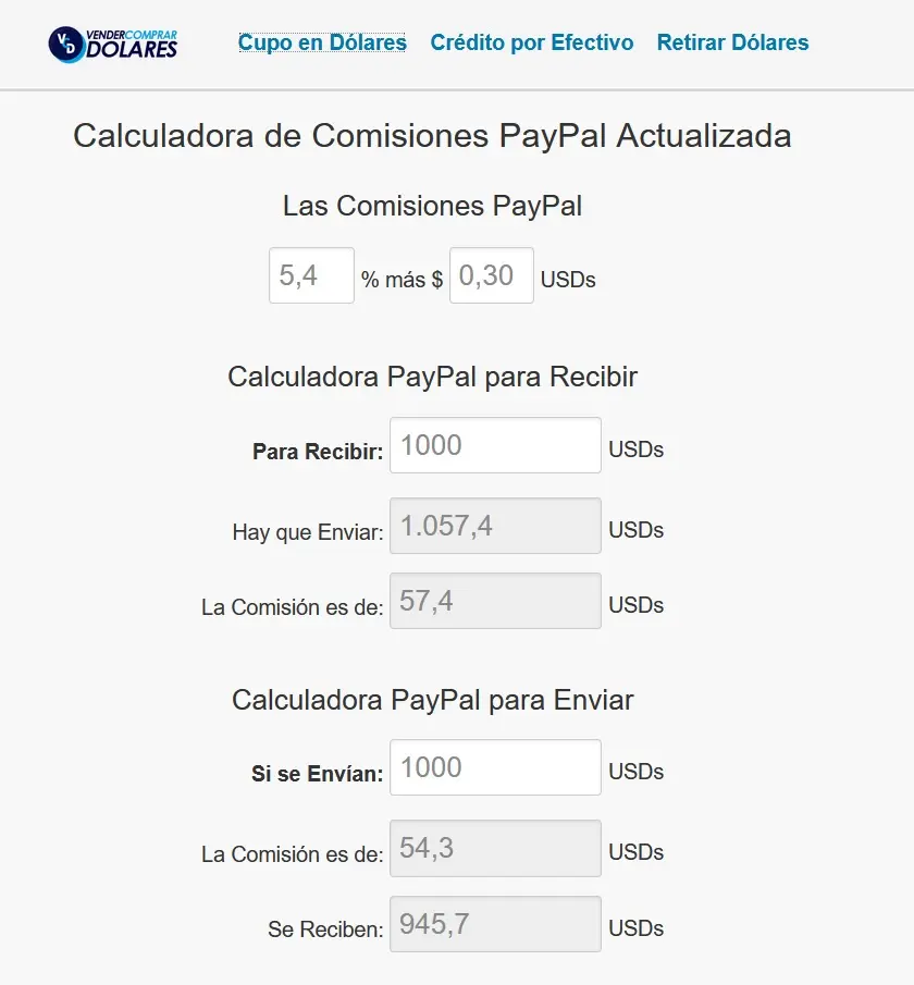 ¿Cuánto cobra el dólar PayPal? Una guía completa para argentinos - Cuánto te toma el dólar PayPal a cuanto cobra el dolar paypal - Cuánto te toma el dólar PayPal