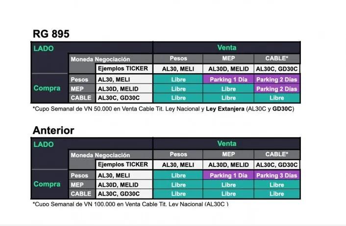 parking dolar mep - Cuánto tiempo de parking tiene el AL30