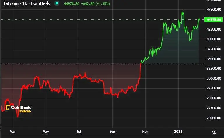 Bitcoin Halving: ¿Cuándo Dejará de Emitirse Bitcoin? - Cuánto tiempo durará Bitcoin cuando dejarian de emitirse bitcoin - Cuánto tiempo durará Bitcoin